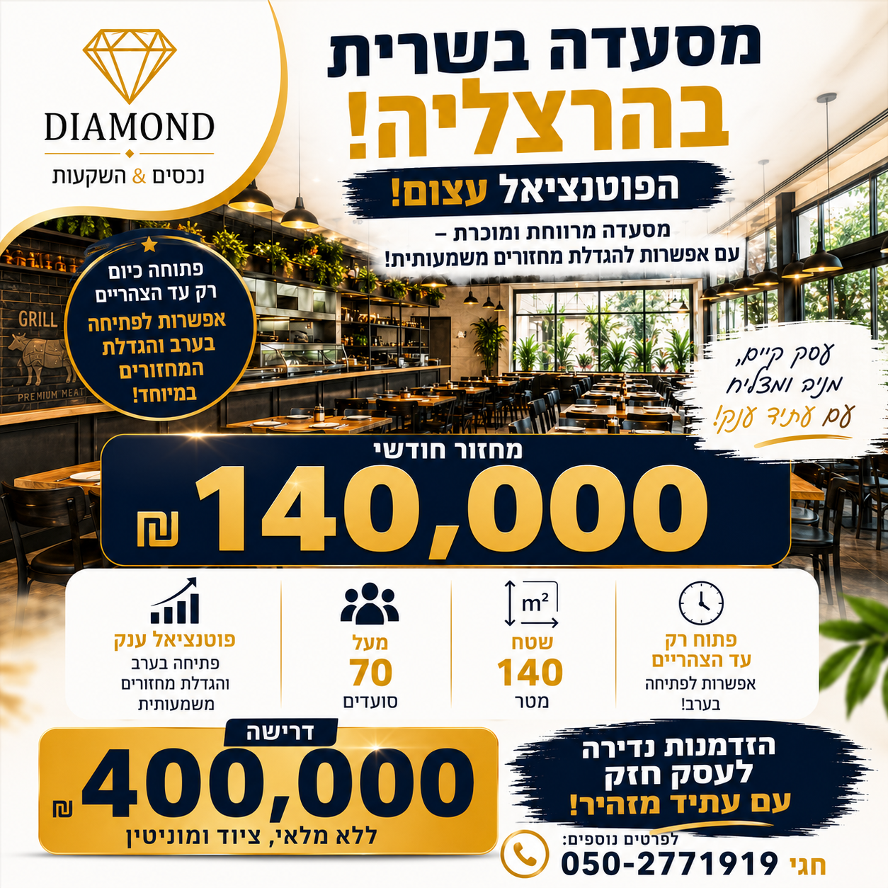 מסעדה בשרית בהרצליה